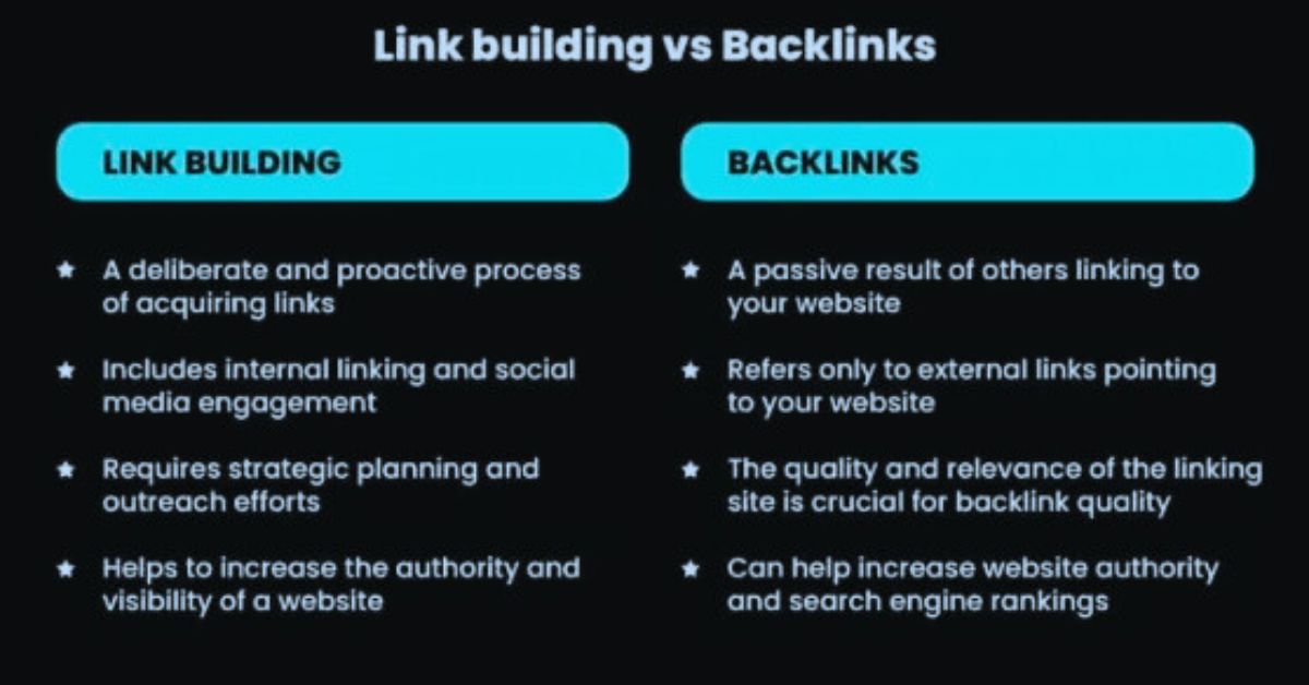How a Backlink Building Agency Unlocks True SEO Growth