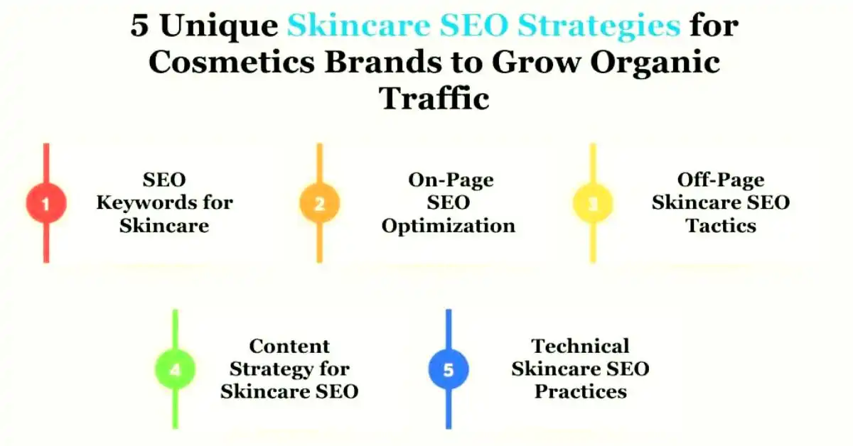 The Hidden Architect of Crypto Growth SEO Product Specialist – CryptoManiaks